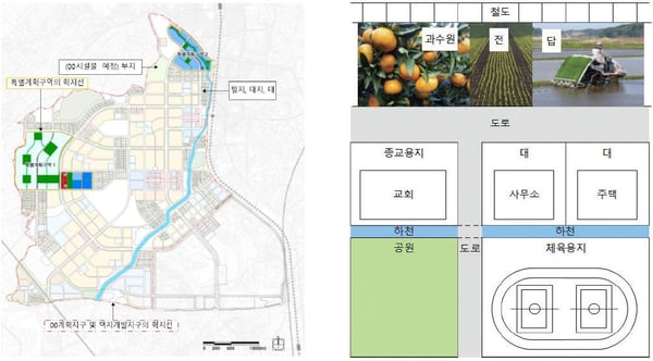 토지이용계획