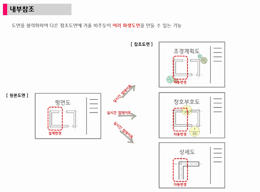internal reference