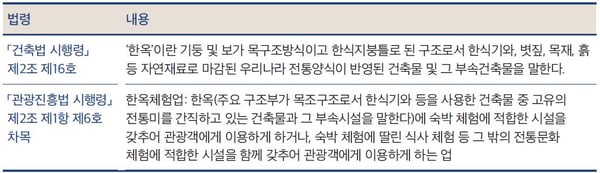 건축법10-1