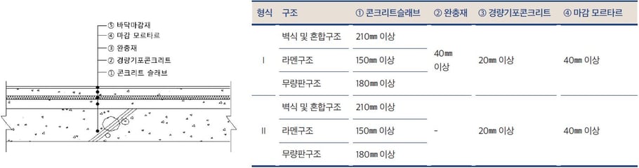 표준바닥구조2