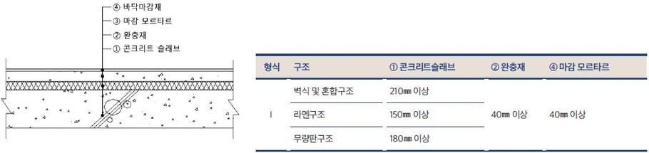 표준바닥구조3