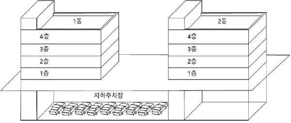지하주차장