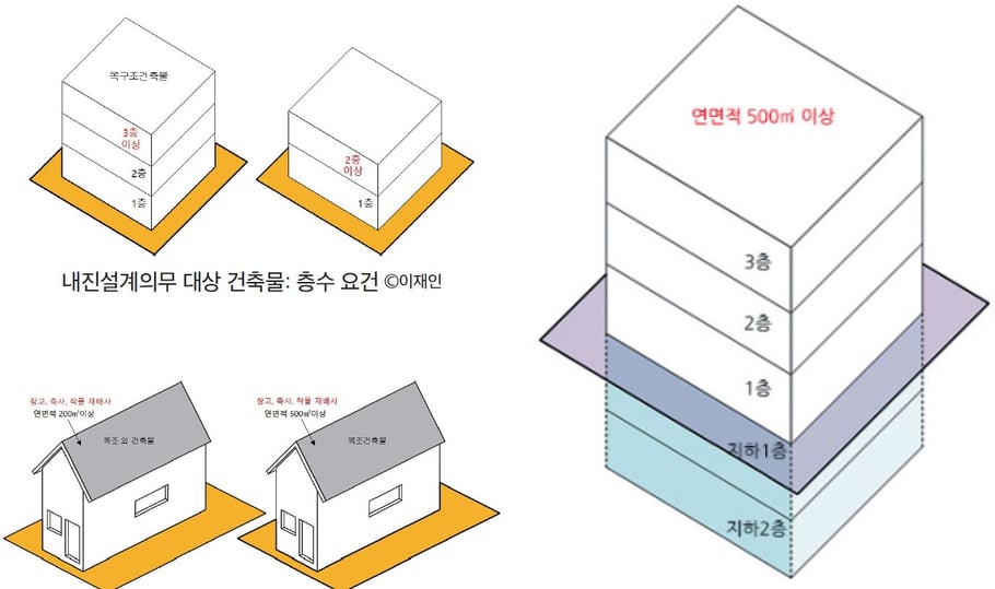 내진설계의무 대상/제외대상