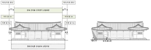 한옥의 건축면적 산정