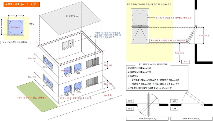 무창층