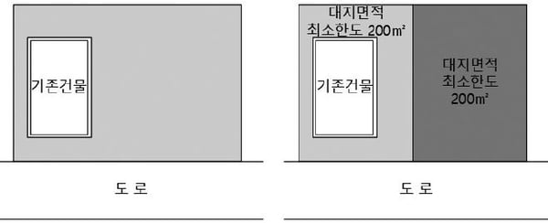 녹지지역에서의 토지 제한