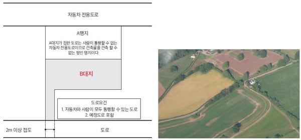 대지 접도 요건