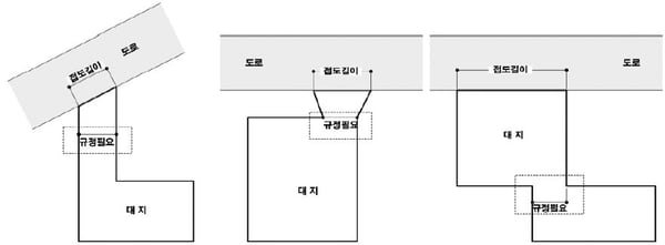 건축법31