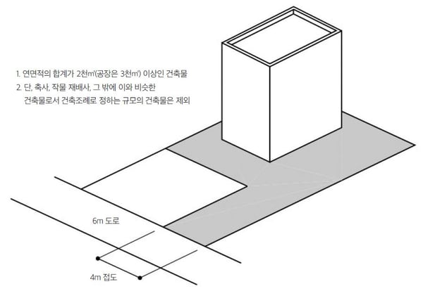 건축법33
