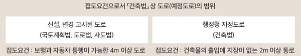 건축법36
