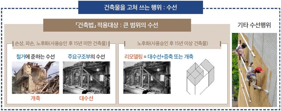 수선