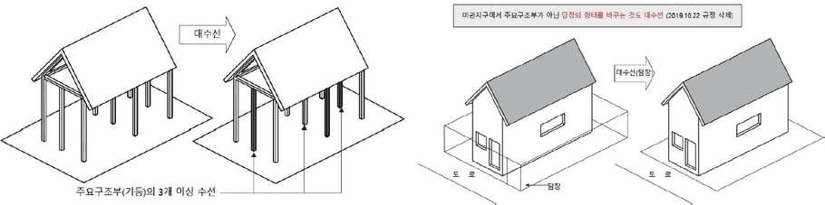 대수선사례3,4