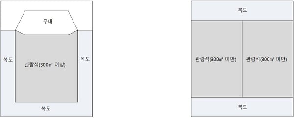 공연장의 복도
