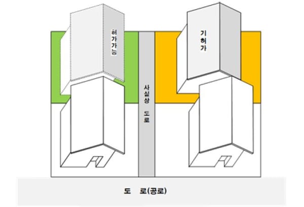 건축법40