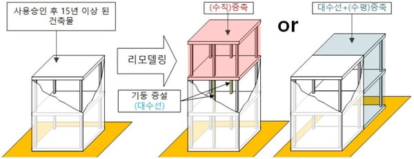 리모델링