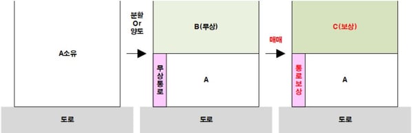 건축법43