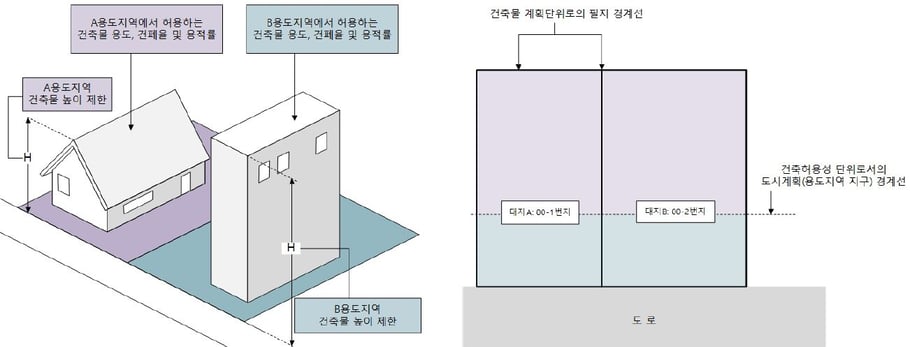 허용성, 불일치 개념