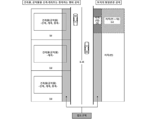 건축법45