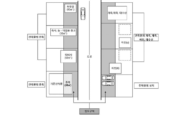 건축법46
