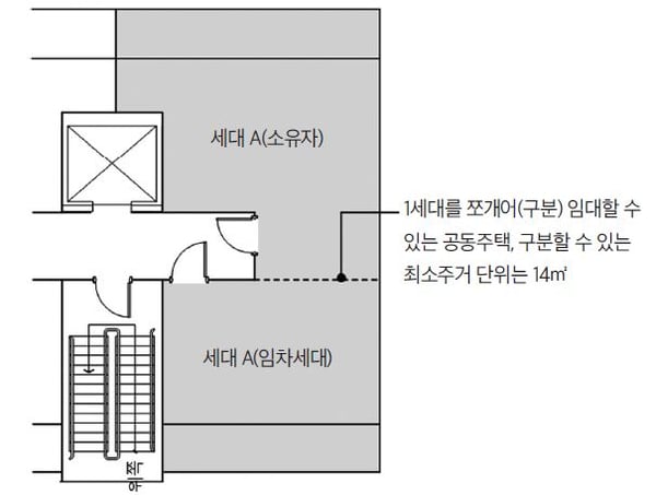 멀티홈 평면도