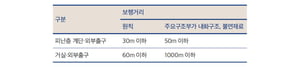피난층 보헹거리