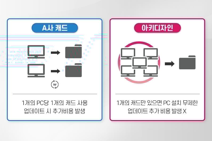 국산캐드 아키디자인