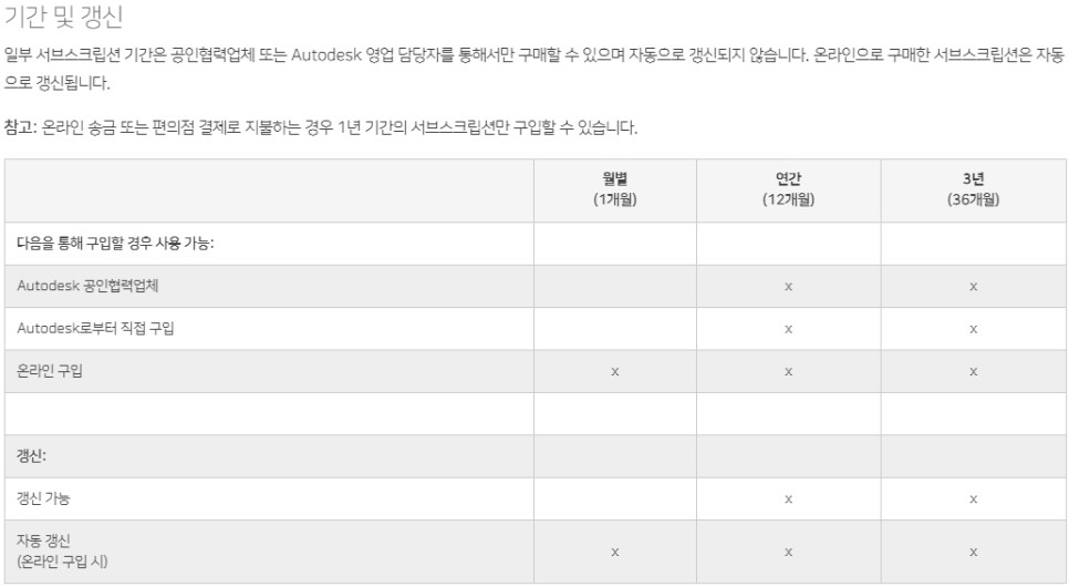 오토캐드 라이선스 단종