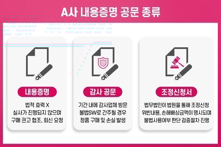 오토캐드 내용증명