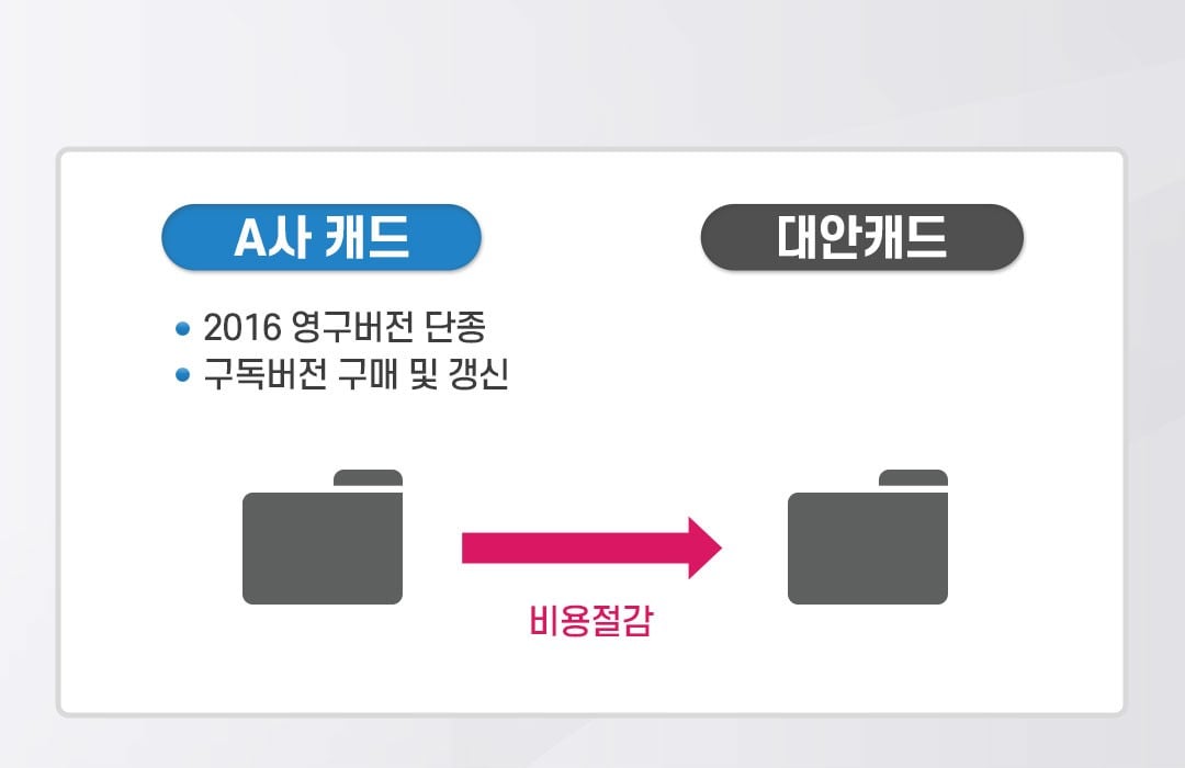 대안캐드