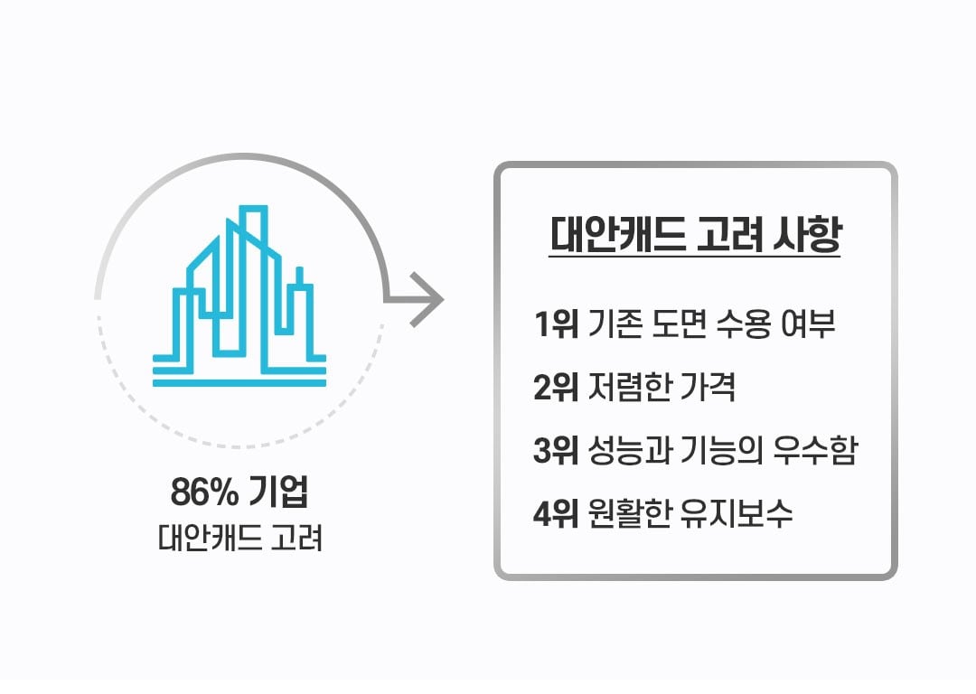 아키디자인_SNS_컨텐츠(아키스토리 건축설계캐드)_이미지_02