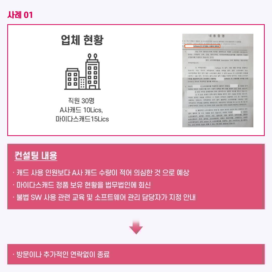캐드 불법단속 사례