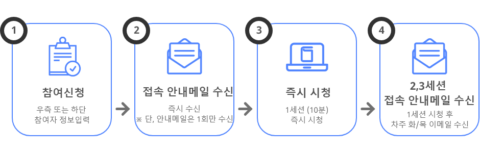 참여방법-1