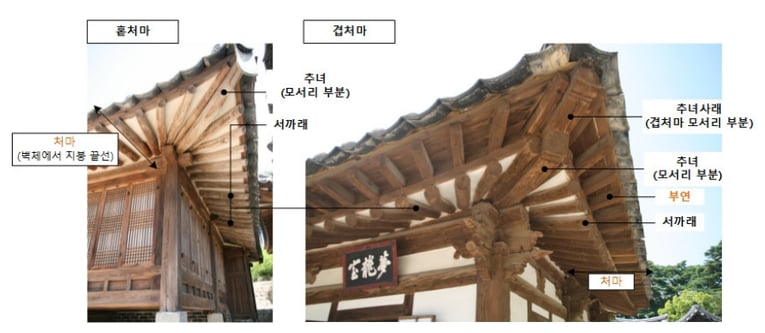 처마와 부연
