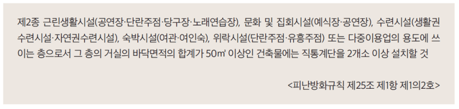 피난방화규칙 제25조 제1항 제1의2호