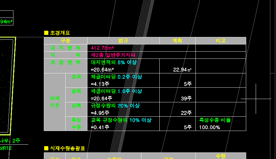 객체 가리기 오류