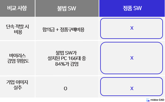 불법 크랙 사용시 피해