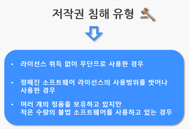 저작권 침해 유형