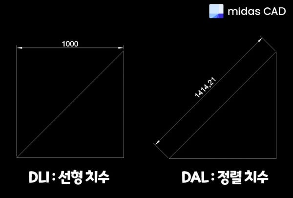 선형 치수와 정렬 치수 차이점