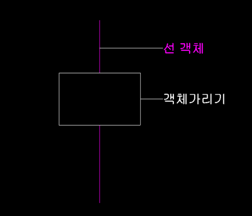 객체 가리기 예시