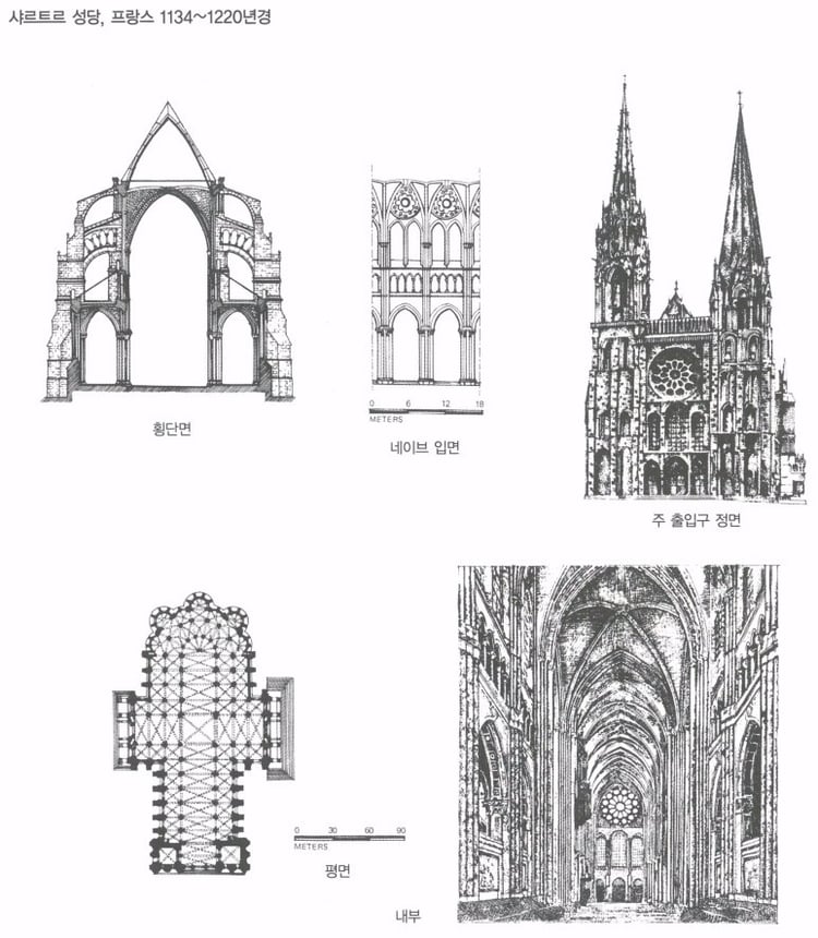 고딕 건축 양식 평면 