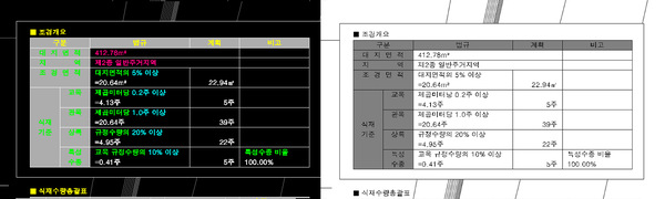 객체가리기 출력오류