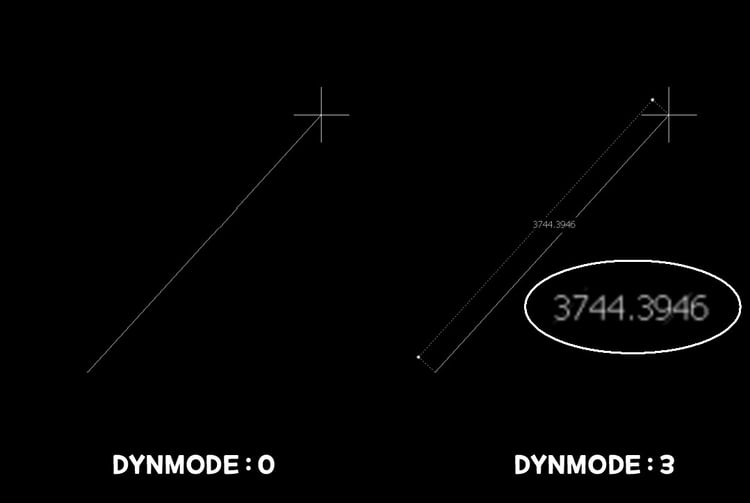 DYNMODE