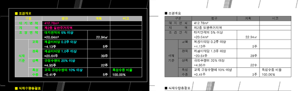 캐드 시스템 변수