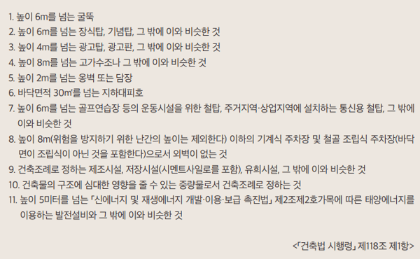 건축법 시행령 제118조