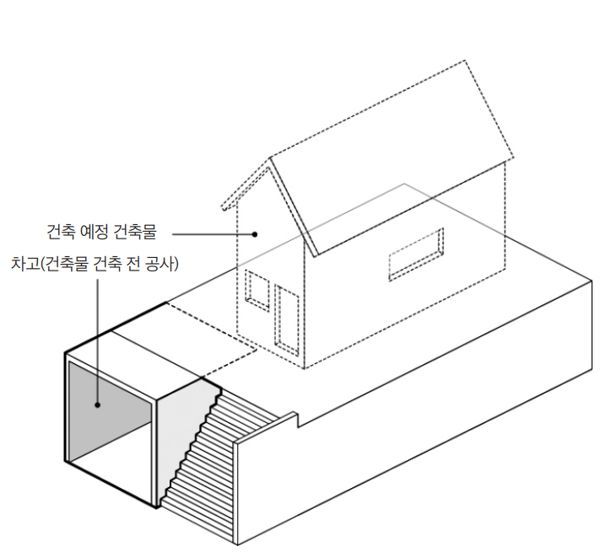 건축물로 간주하는 경우