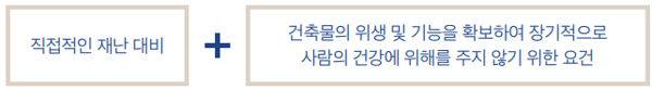 건축안전을 위한 건축법상 위험방지의 요건