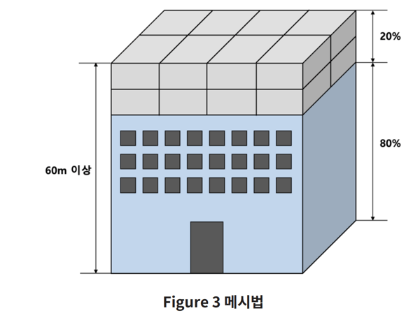 메시법
