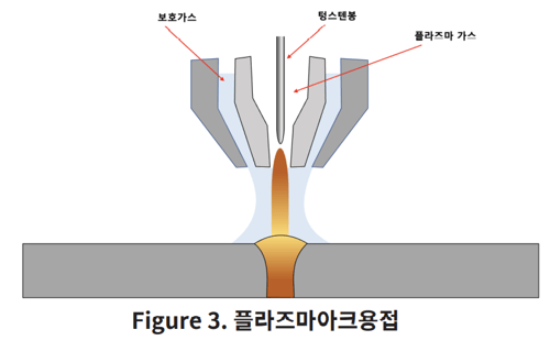 플라즈마아크용접