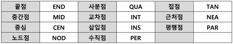 참조점 단축 명령모음