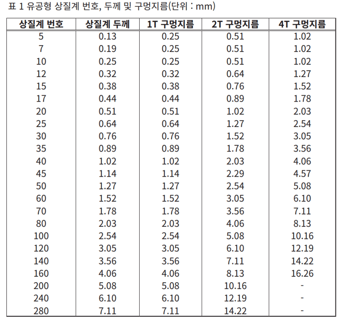 상질계